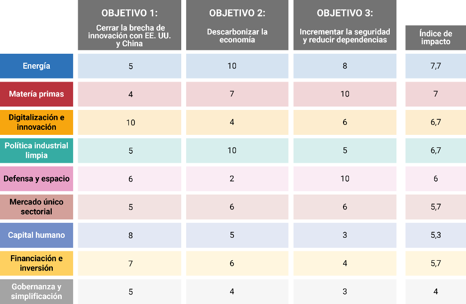 EL IMPACTO TRANSFORMADOR DE LOS EJES ESTRATÉGICOS